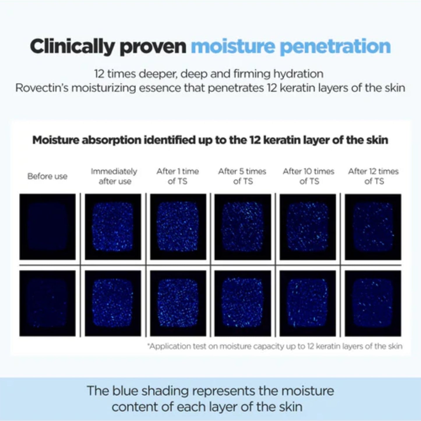 Rovectin Aqua Hyaluronic Essence 100ml