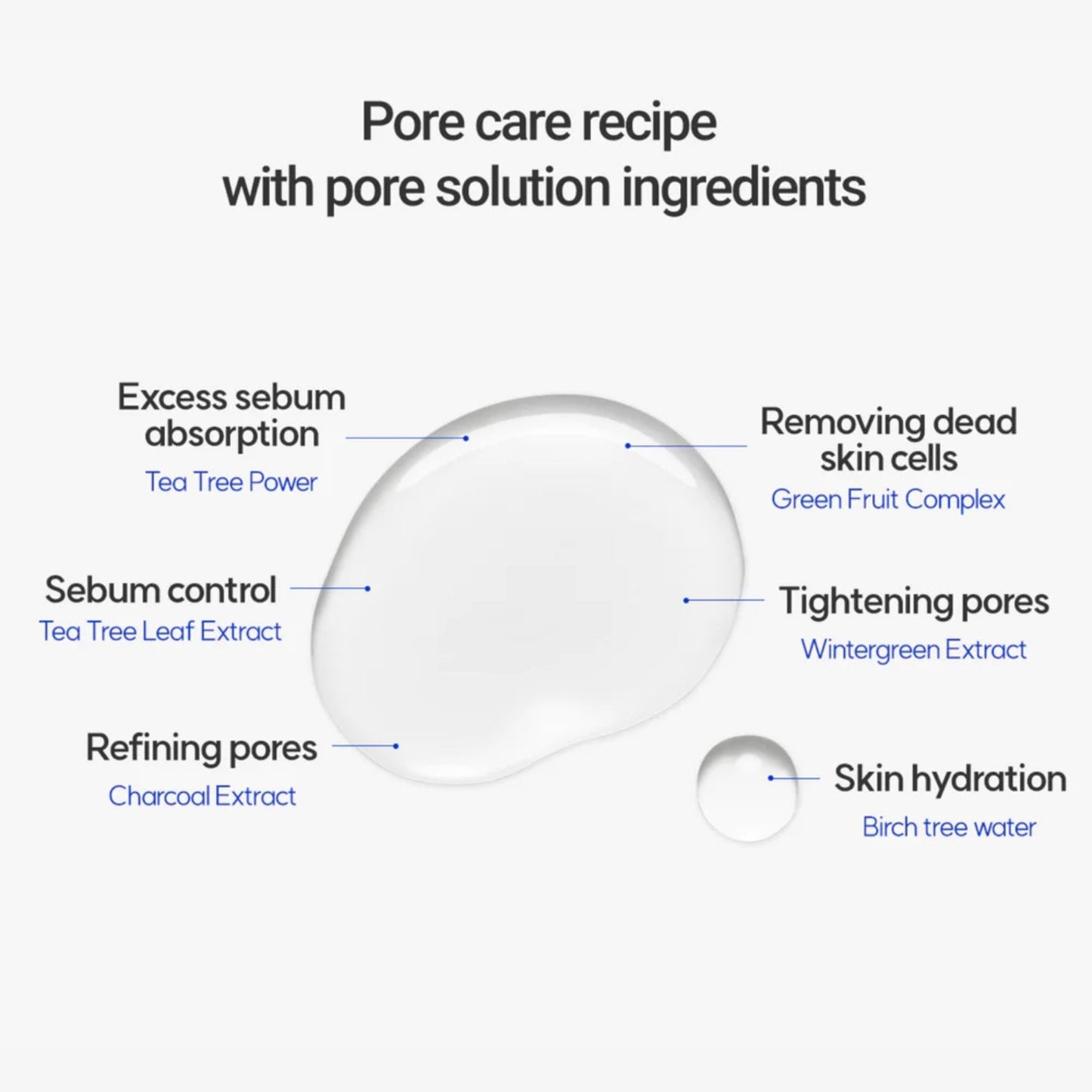 Rovectin Pore Care No-Sebum Pad 60ea