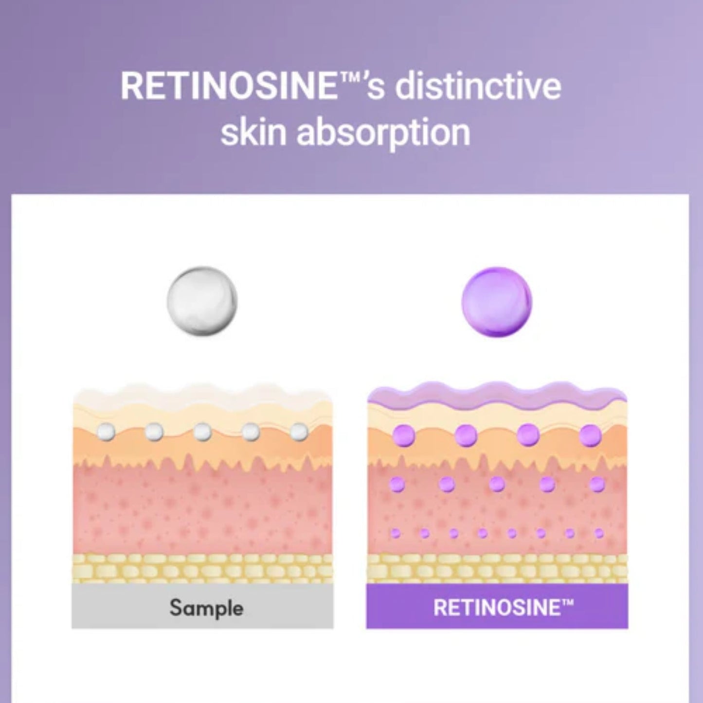 Rovectin_Retinosine_Deep_Intense_Cream_30ml