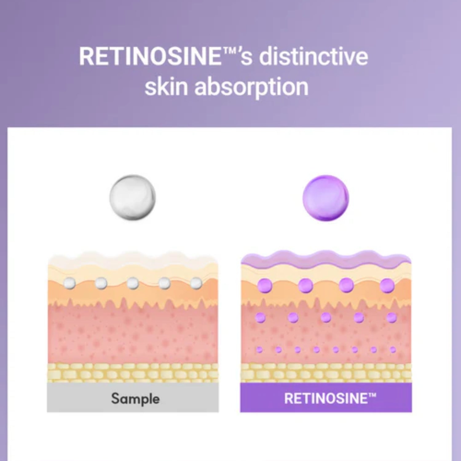 Rovectin_Retinosine_Deep_Intense_Cream_30ml