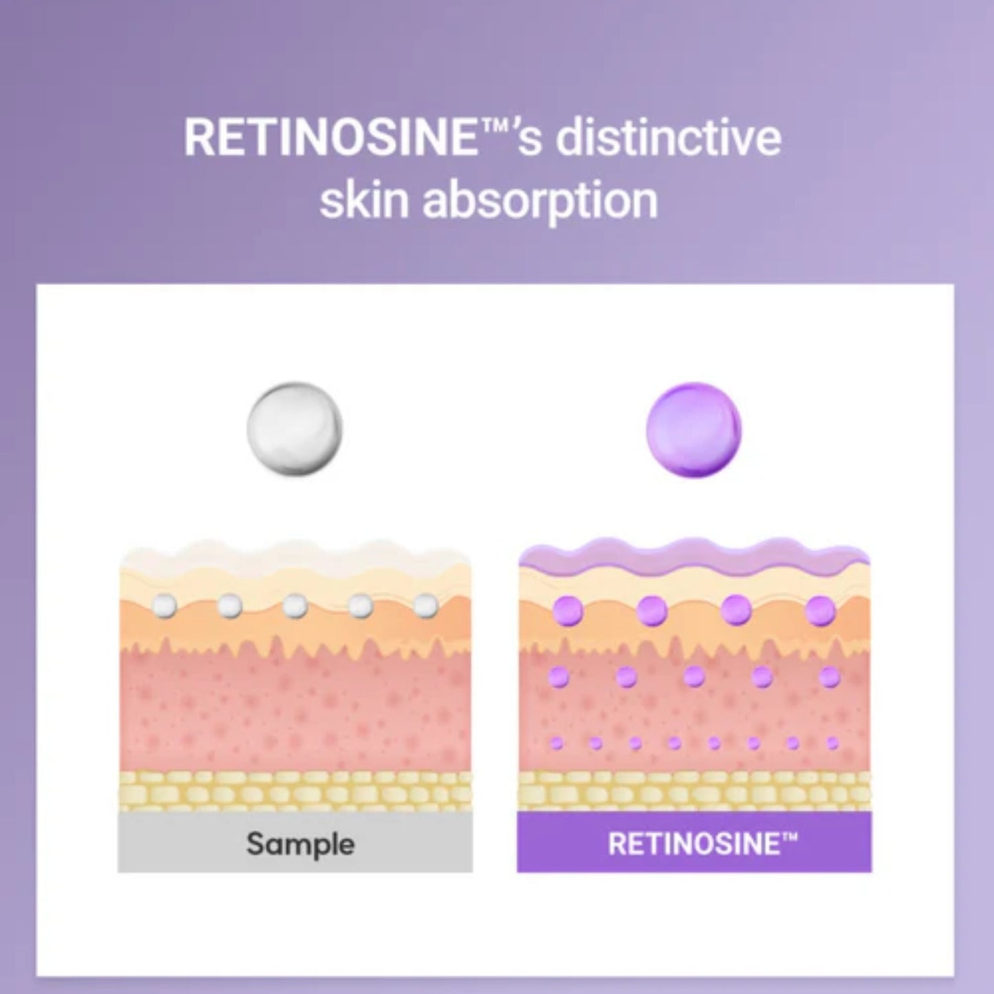 Rovectin Retinosine Deep Intense Serum 20ml