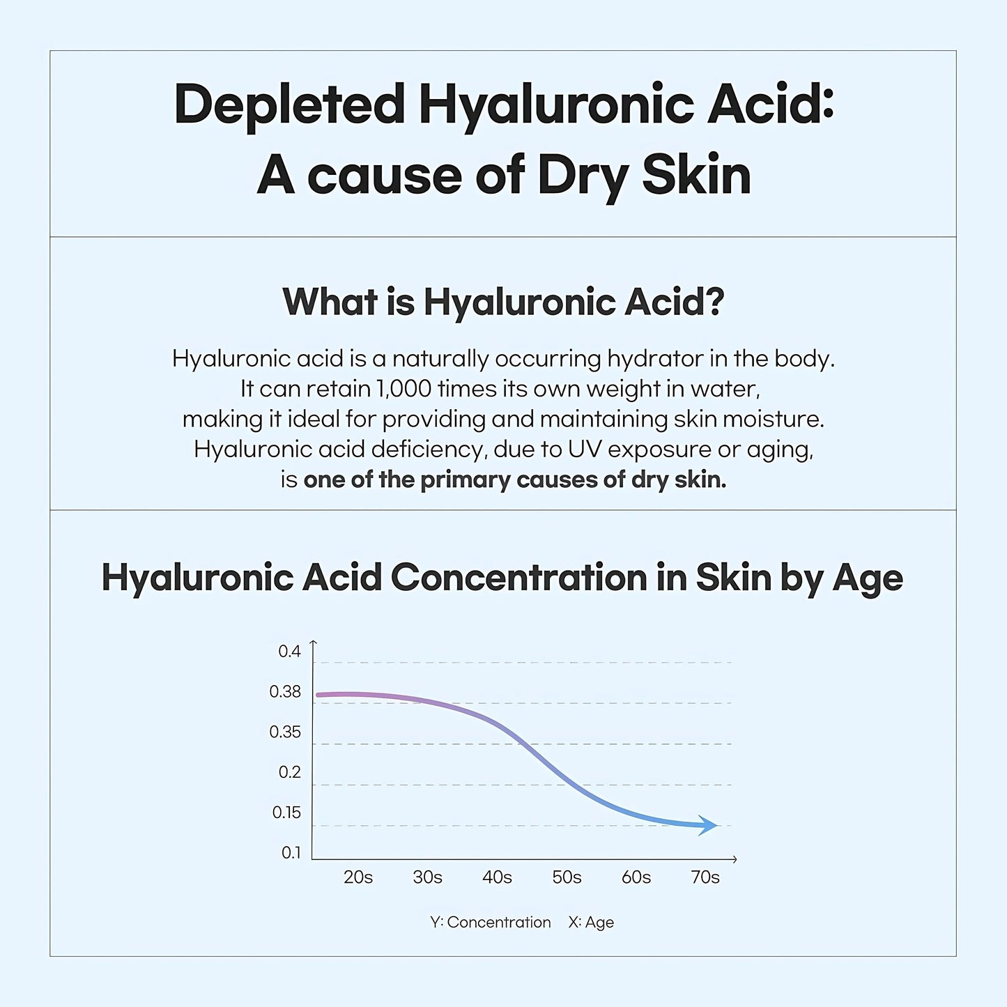 Bamboo Hyaluronic Moisture Cream 70Ml