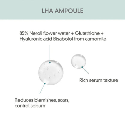 Rovectin Pore Care LHA Refining Ampoule 30ml