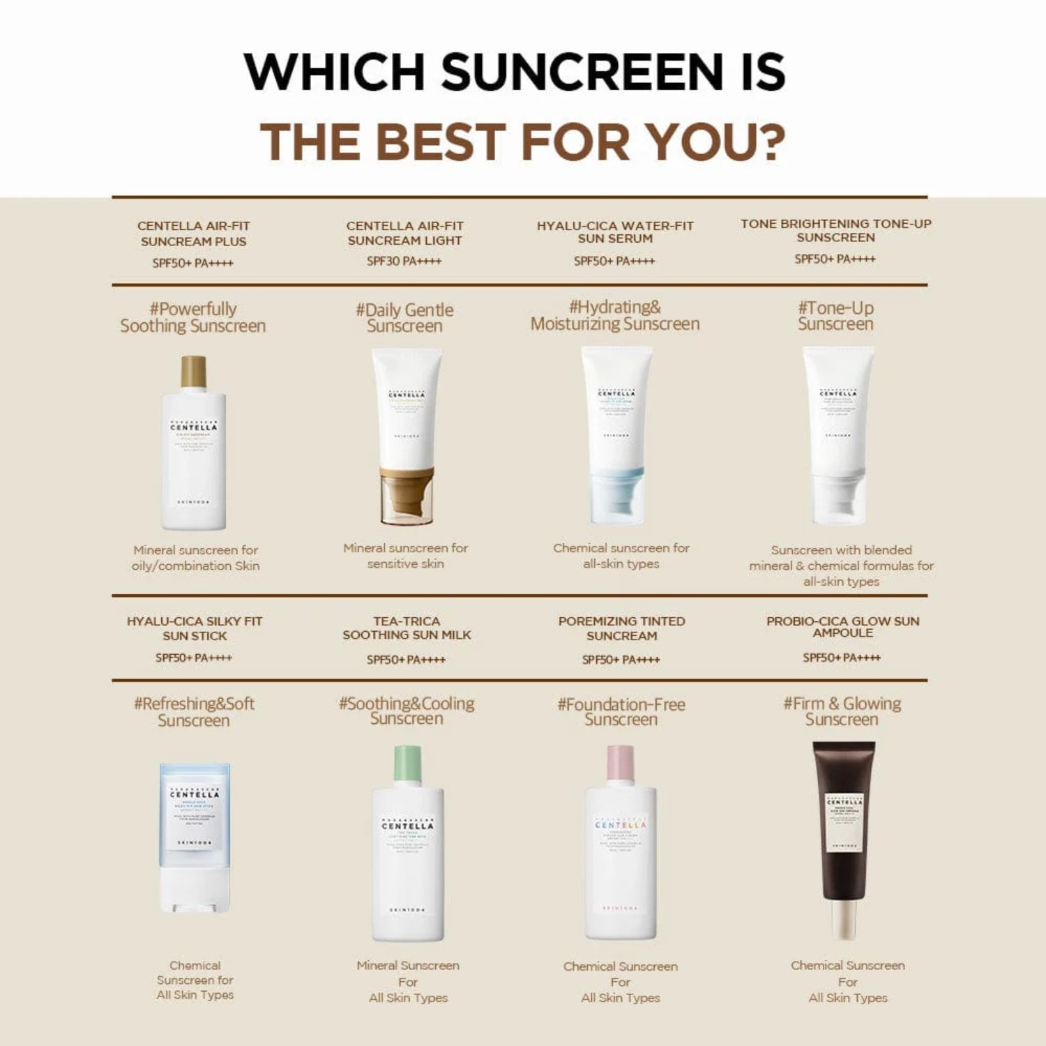 SKIN1004 Madagascar Centella Probio-Cica Glow Sun Ampoule 50ml